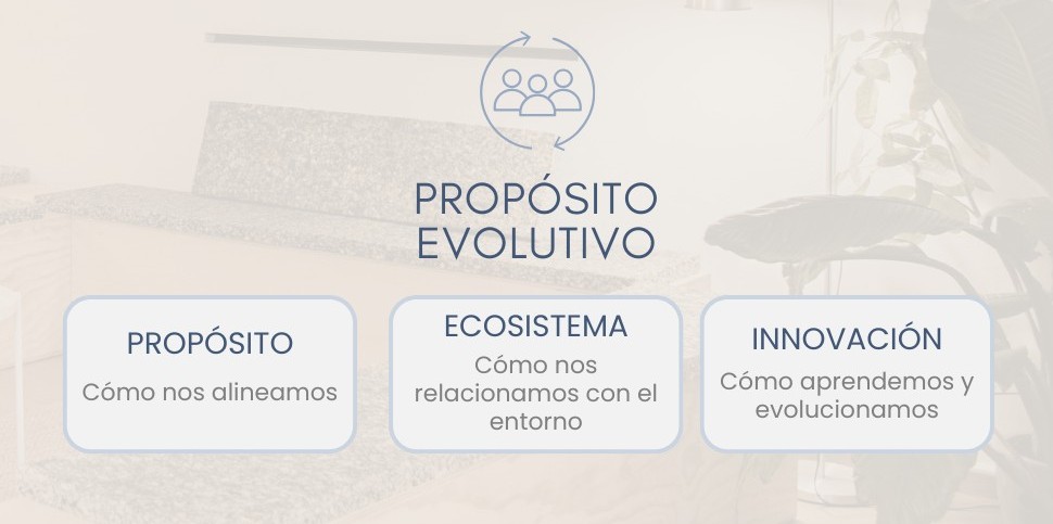 Trabajando el propósito en las empresas