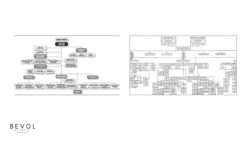 organigramas de 1920 o 2025?