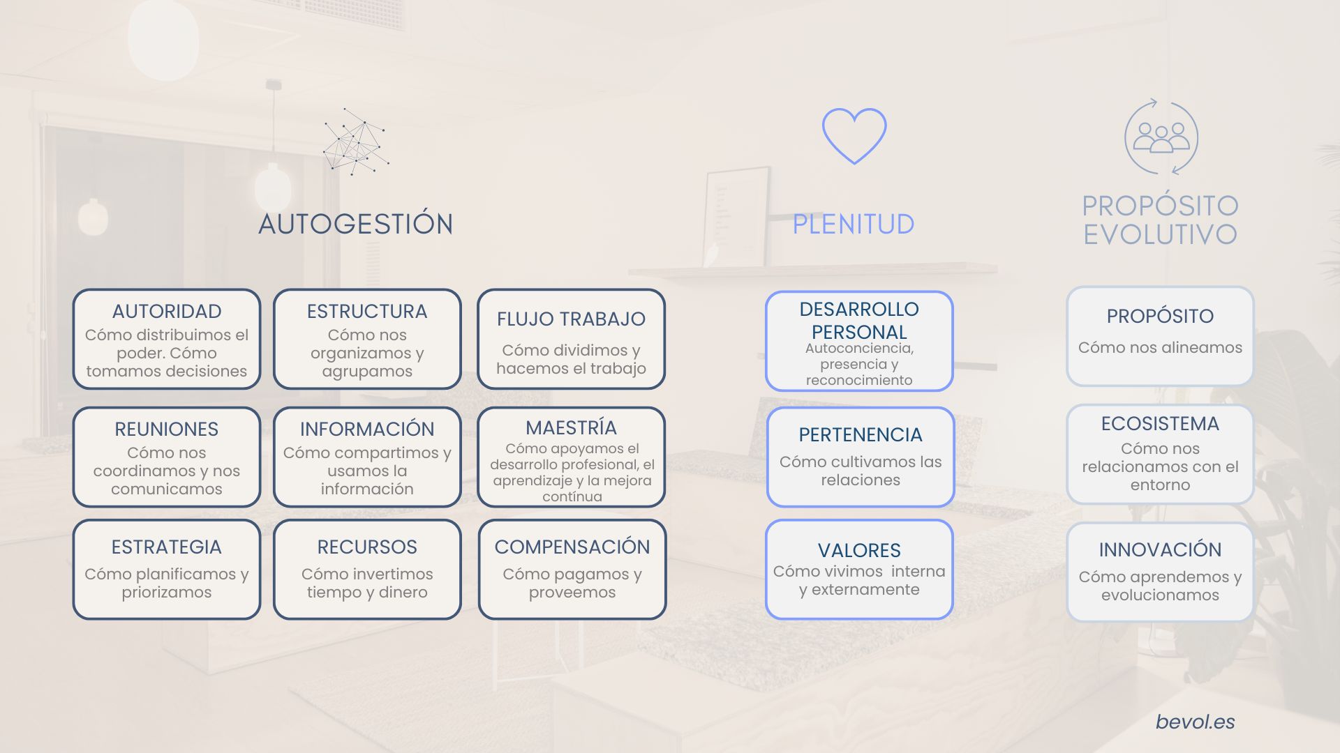Mapa del sistema organizacional - transforma tu organización